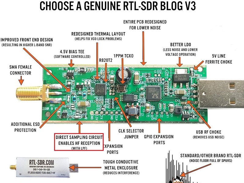 RTL-SDR.COM V3を使ったダイレクトサンプリングモード受信